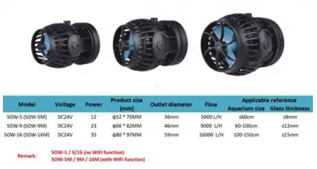 Jebao SOW-16M WiFi - 16000 l/h