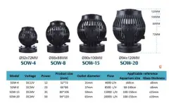 Jebao SOW 20 - 20000 l/h