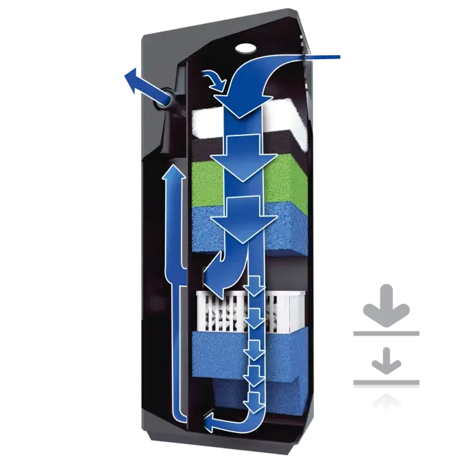 Juwel Bioflow L 6.0