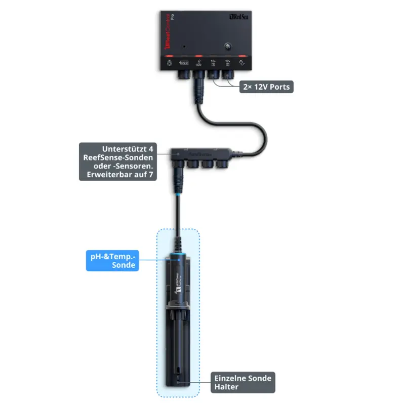 Red Sea ReefControl – Aquariencomputer mit ReefSense | Lite, Pro, DLX
